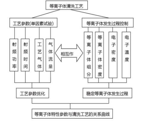 等离子清洗机