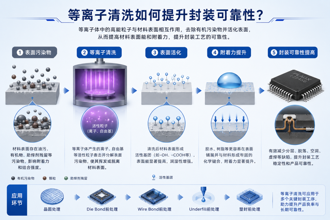 半导体等离子清洗机
