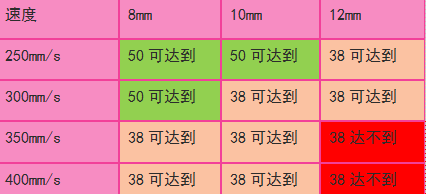 等离子表面处理数据