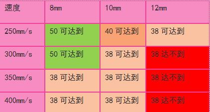 等离子表面处理数据变化